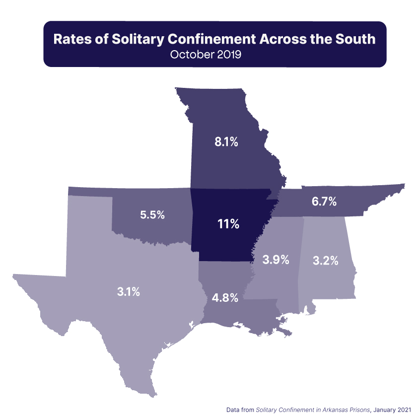 Rates of confinement in the south